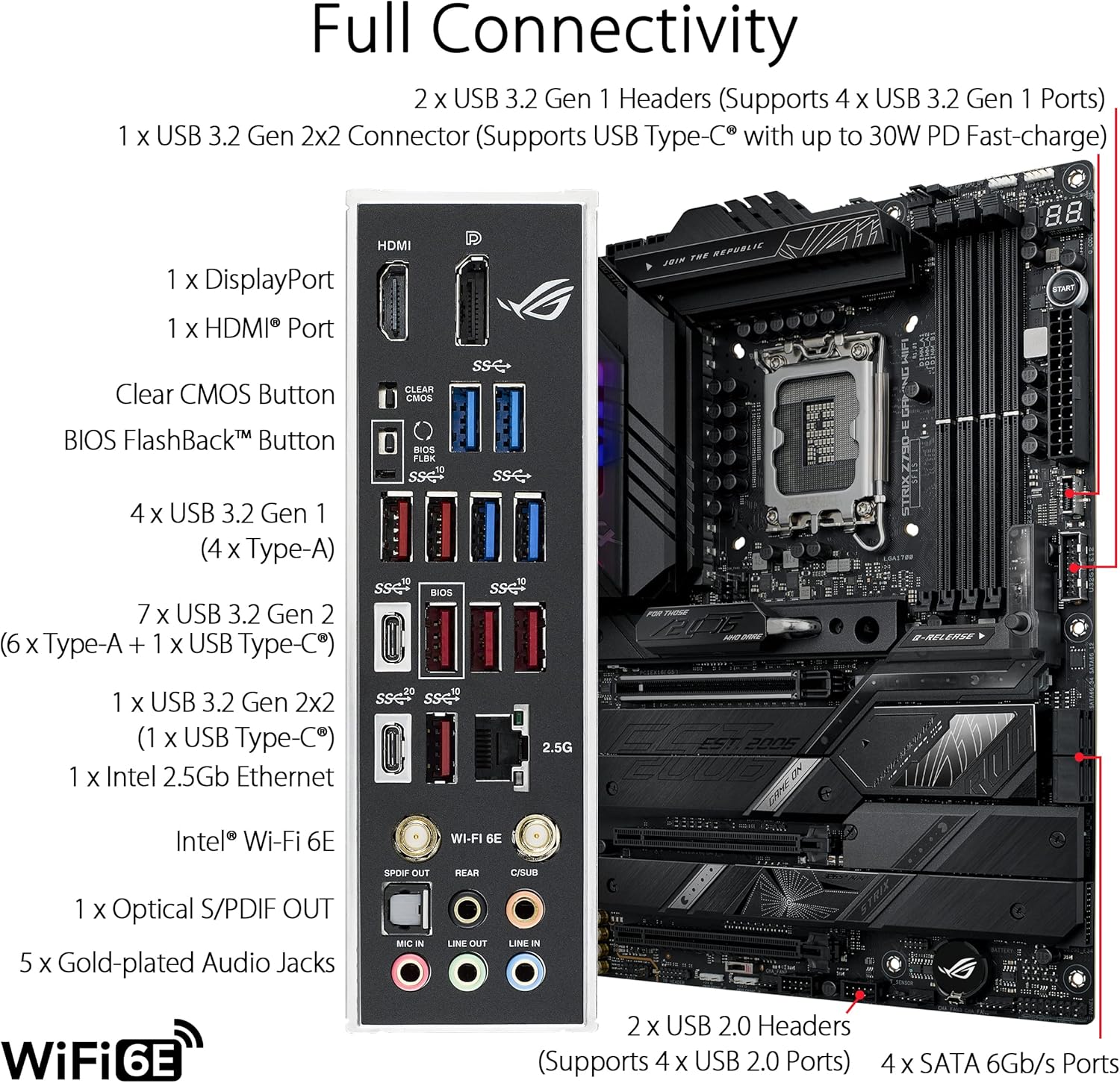 ASUS ROG STRIX Z790-E GAMING W - X870E Atx Motherboard reseña y precio